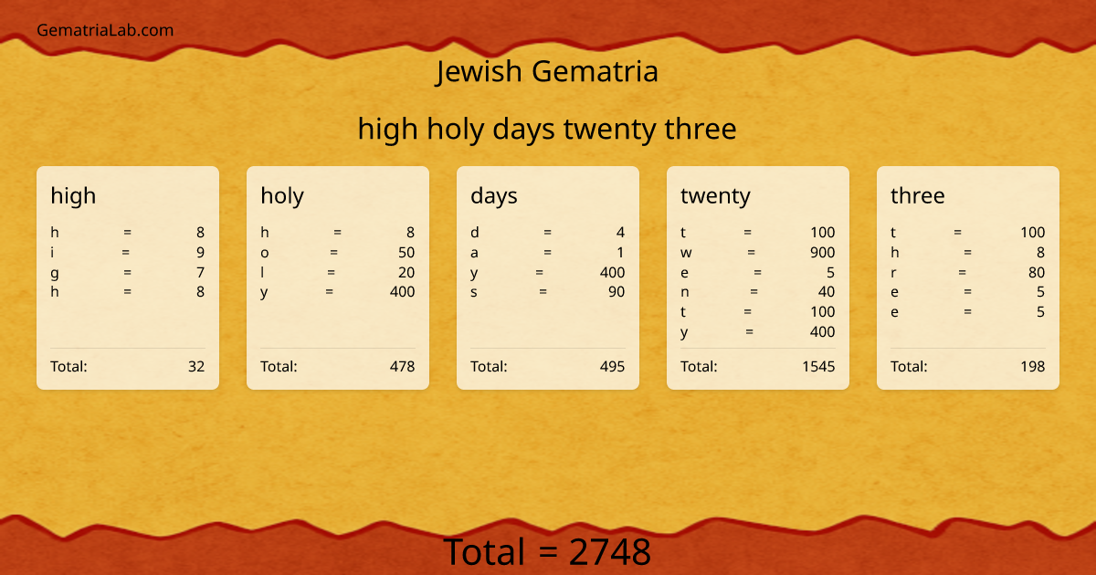 high holy days twenty three in jewish Gematria